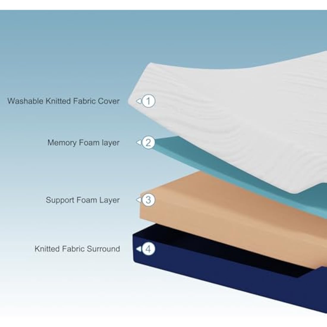 Hiimgo Single Mattress (90x190x20cm) – 20cm Medium Firm Memory Foam Mattress with Carved Knitted Cover for Pressure & Back Pain Relief