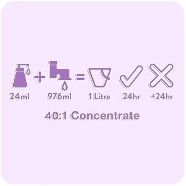 Animology Flea & Tick Shampoo 2.5 Litre