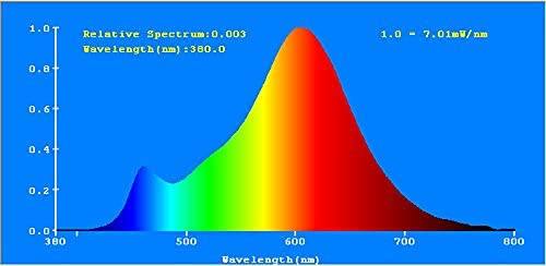greenandco CRI 90+ E14 LED Filament Candle Frosted 3W Replaces 28W 300lm 2700K Warm White 360 230V, no Flicker, not dimmable, 10-Pack