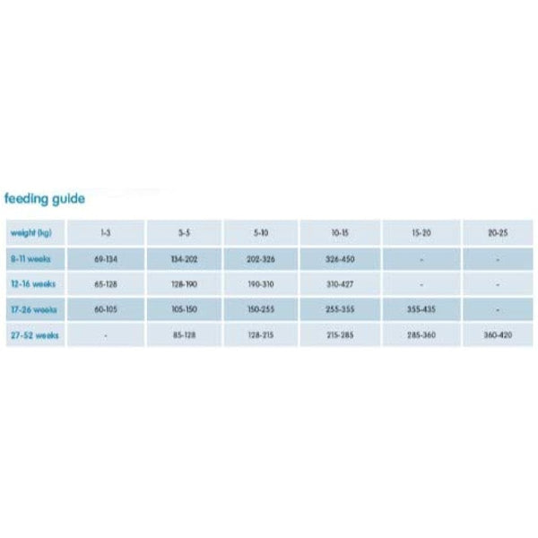 Arden Grange Puppy/Junior Dry Dog Food Rich in Fresh Chicken, 12 kg