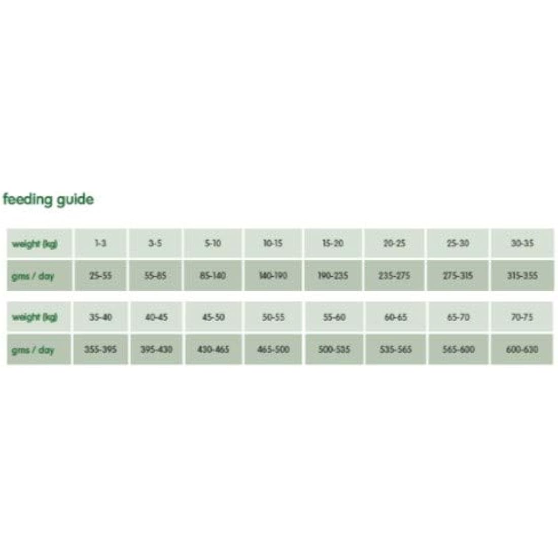 Arden Grange Adult Dry Dog Food with Fresh Lamb and Rice, 6 kg