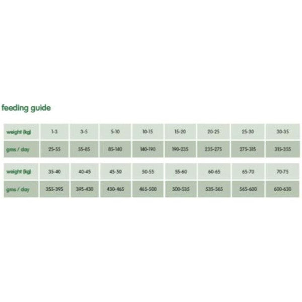 Arden Grange Adult Dry Dog Food with Fresh Lamb and Rice, 6 kg