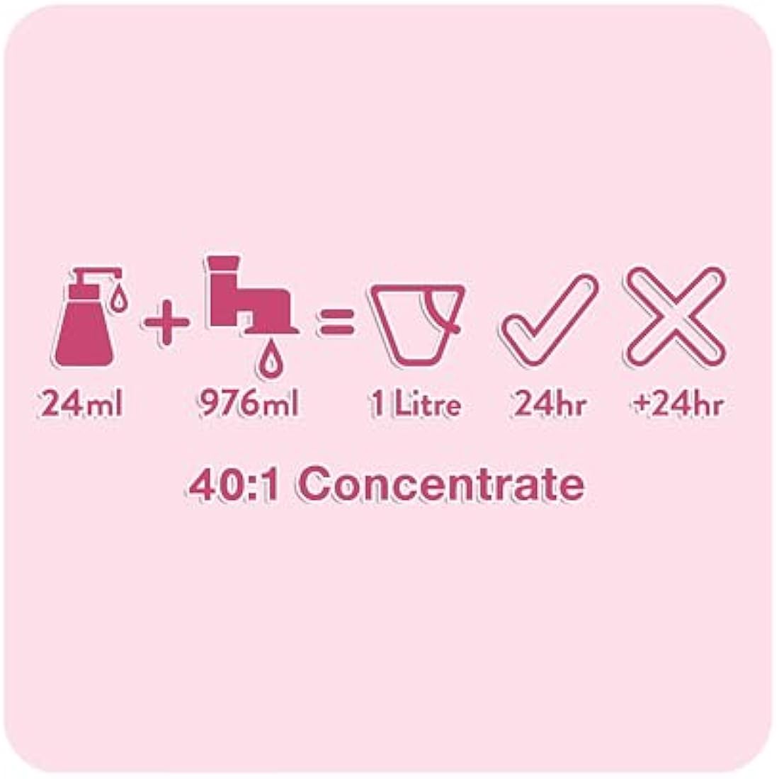 Animology Puppy Love Mild Dog Shampoo, 250 ml (Pack of 1)