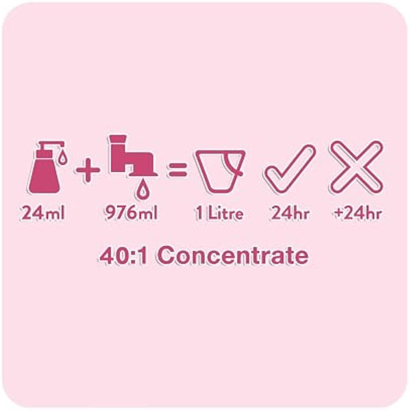 Animology Puppy Love Mild Dog Shampoo, 250 ml (Pack of 1)