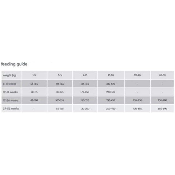 Arden Grange Sensitive Puppy/Junior Dry Dog Food Grain Free Ocean White Fish and Potato, 12 kg