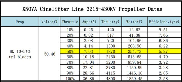 Xnova CineLifter Line 3215 Brushless Motors