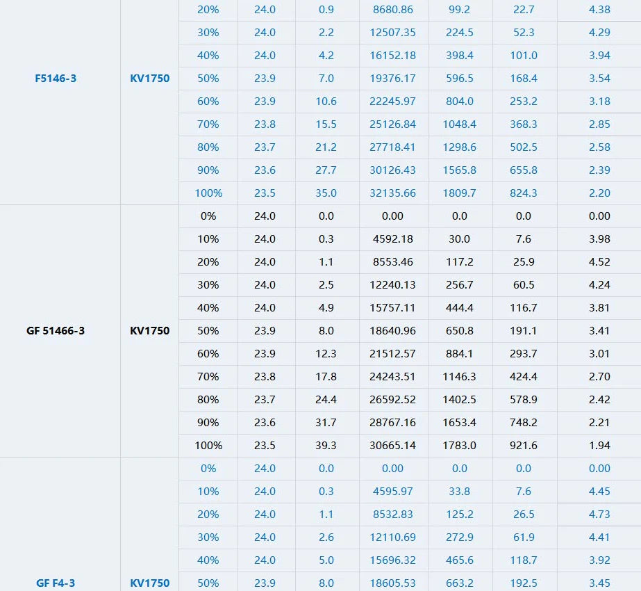 T-Motor IT'S 2208 Motor - 1750KV