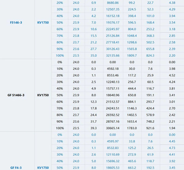 T-Motor IT'S 2208 Motor - 1750KV