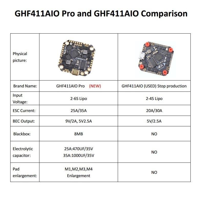 GHF411 Pro AIO Toothpick Flight Controller (25A / 35A, 2-6S)