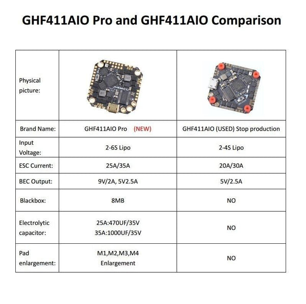 GHF411 Pro AIO Toothpick Flight Controller (25A / 35A, 2-6S)
