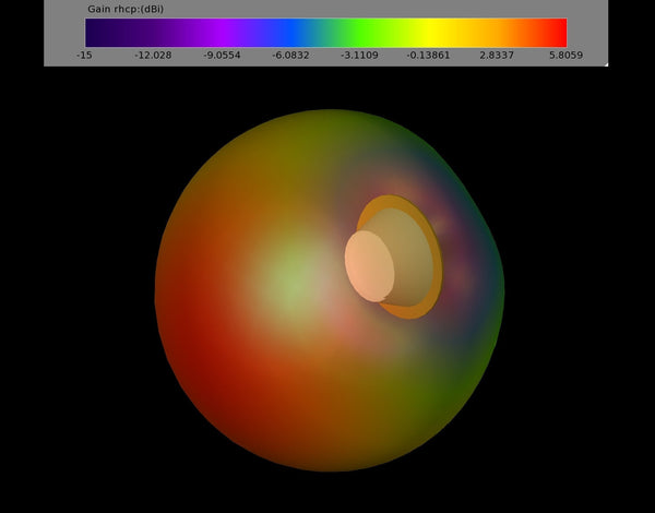 TrueRC 5.8GHz MX-AIR Directional Antenna (RHCP / LHCP)