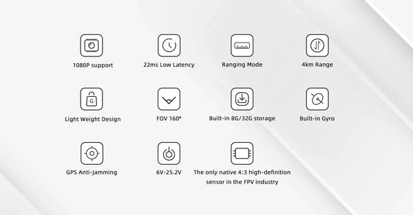 Walksnail Avatar HD Kit V2 (Camera V2)