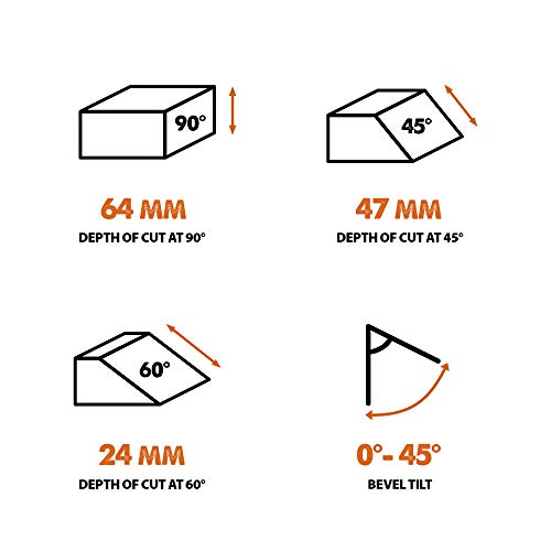 Evolution Power Tools R185CCSX Circular Saw With 1020 mm 3-Piece Track | Multi-Material Blade, Cuts Wood, Metal, Plastic & More | Incl Dust Port Adapter | 185mm (230v)
