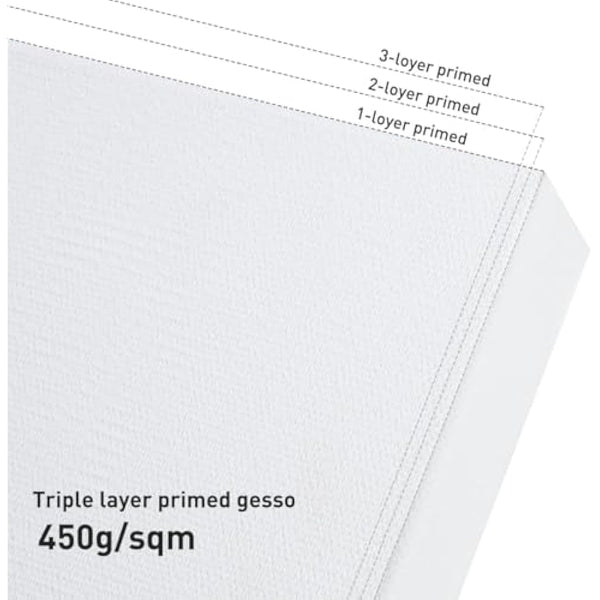 Colour Splash Stretched Canvas & Pinewood Frame-24x30cm (2pk)|3.8cm Deep Edge|4.8cm Frame|Linen & Cotton Blend Fabric|Triple-Layer 450gsm Gesso|Oil & Acrylic Painting|Durable Blank Canvas