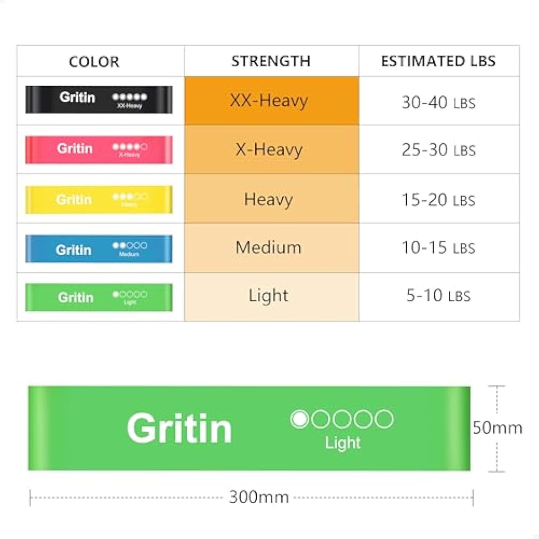 Gritin Resistance Bands, Set of 5 Skin-Friendly Resistance Fitness Exercise Loop Bands with 5 Different Strength Levels - Carrying Case Included - Ideal for Home, Gym, Yoga, Training