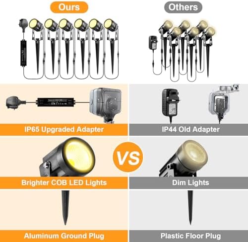 B-right Garden Spotlights Mains Powered, Upgraded Spike Lights Extendable to 12 Garden Uplighters,IP65 Waterproof 12V Low Voltage Outdoor Lights for Pathway Yard Landscape (6Pack,21M,Warm White)