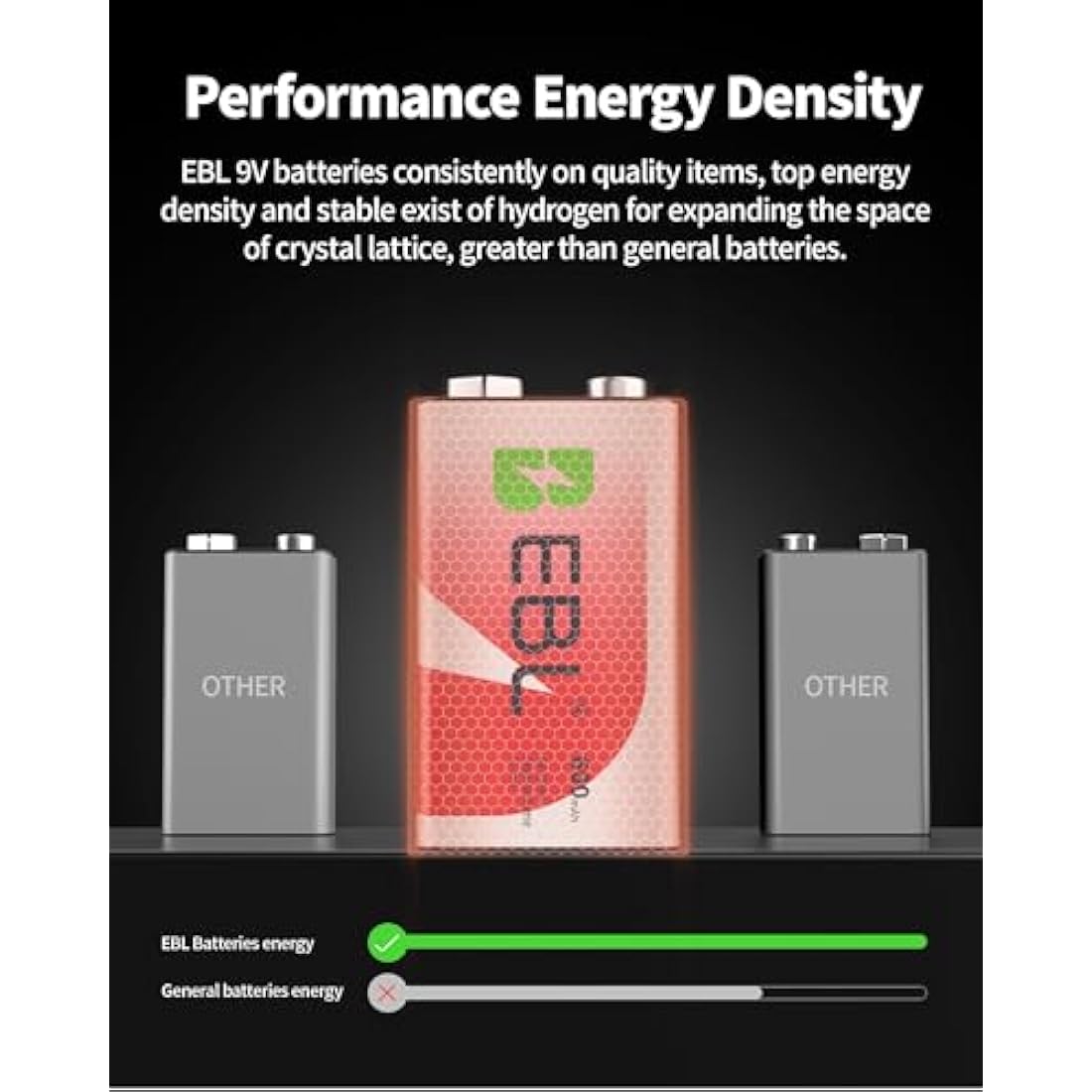 EBL 9 Volt 600mAh Rechargeable Batteries Li-ion Batteries with Smart LCD 9V Battery Charger for 9V Lithium-ion/Ni-MH/Ni-CD Rechargeable Batteries