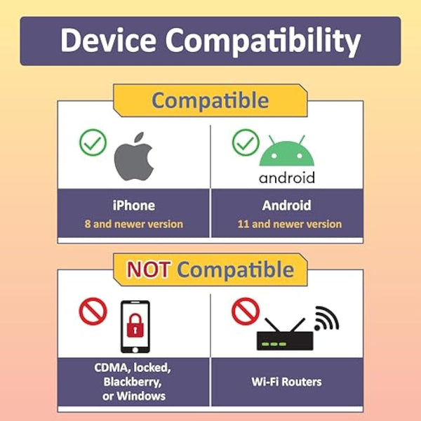EU+Turkey SIM Card 30 Days | Data ONLY | 20GB of High-Speed 4G LTE Data | Europe Travel Sim Card | NO Registration, ID authentication Needed! |No Calls, NO SMS