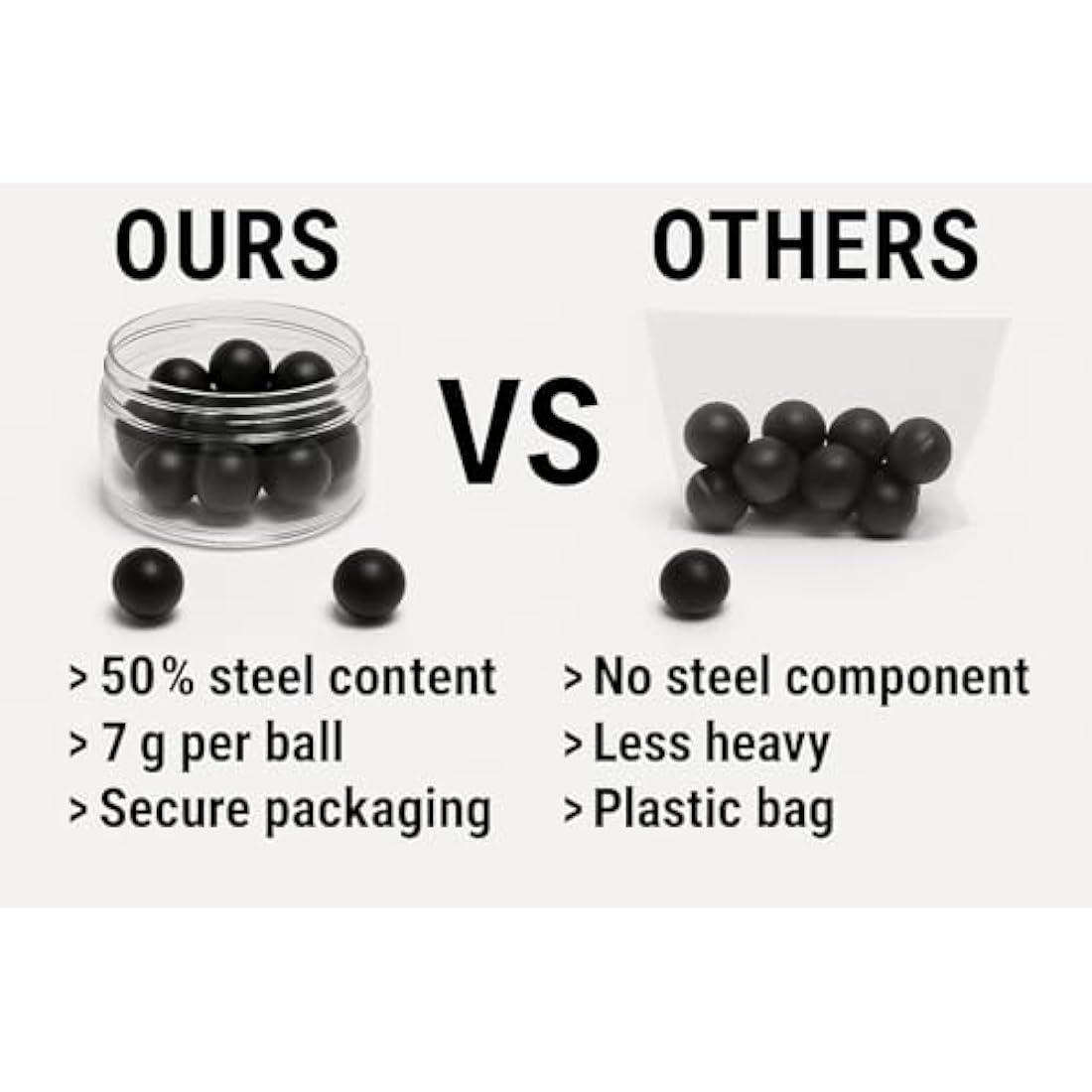 100 x Rubber Steel Balls Projectiles Heavy Ammo for Training Shooting Home and Self Defense Pistols in 68 Caliber