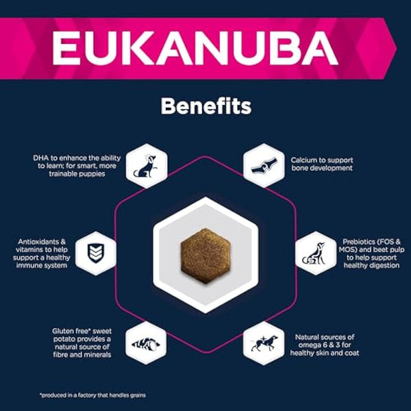 Eukanuba Grain Free Complete Dry Dog Food for Puppy Large and Giant Breeds with Fresh Chicken 12 kg
