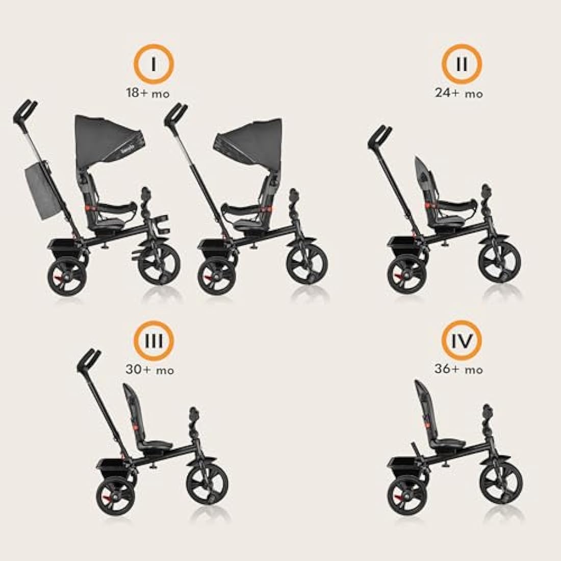LIONELO Haari 2in1 Kids Tricycle Stroller for toddlers 1-5 Years Up to 25kg Parent steering control Swivel seat Three wheeler Bike Harness Canopy Basket Cup Holder Robust frame Durable Wheels