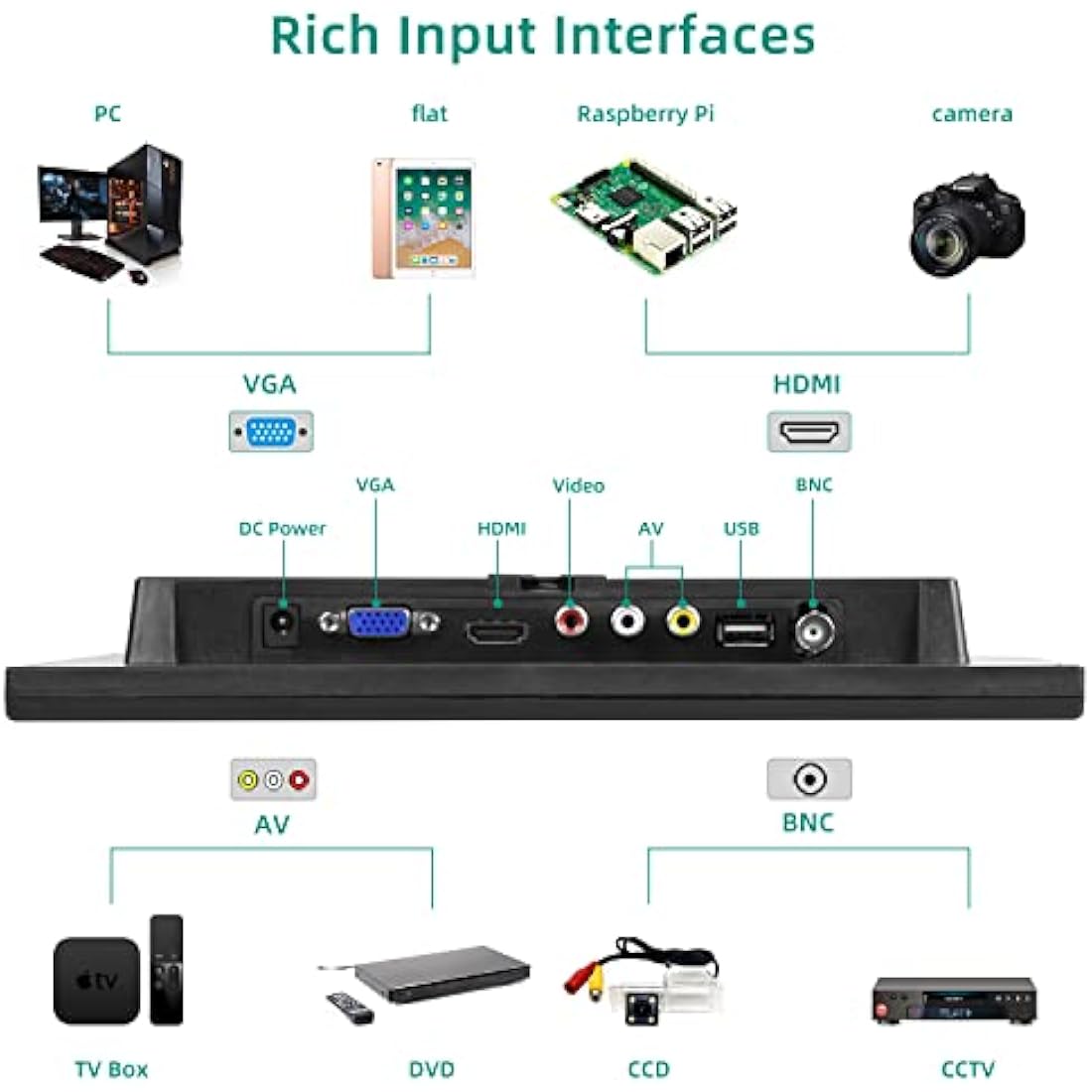 AISHICHEN CCTV Monitor - 10.1 inch, Mini, 1024X600, 60Hz, 5ms, Built-in Speakers, Portable w/VGA/AV/HDMI/BNC/USB Input, Raspberry Pi Monitor w/Remote Control