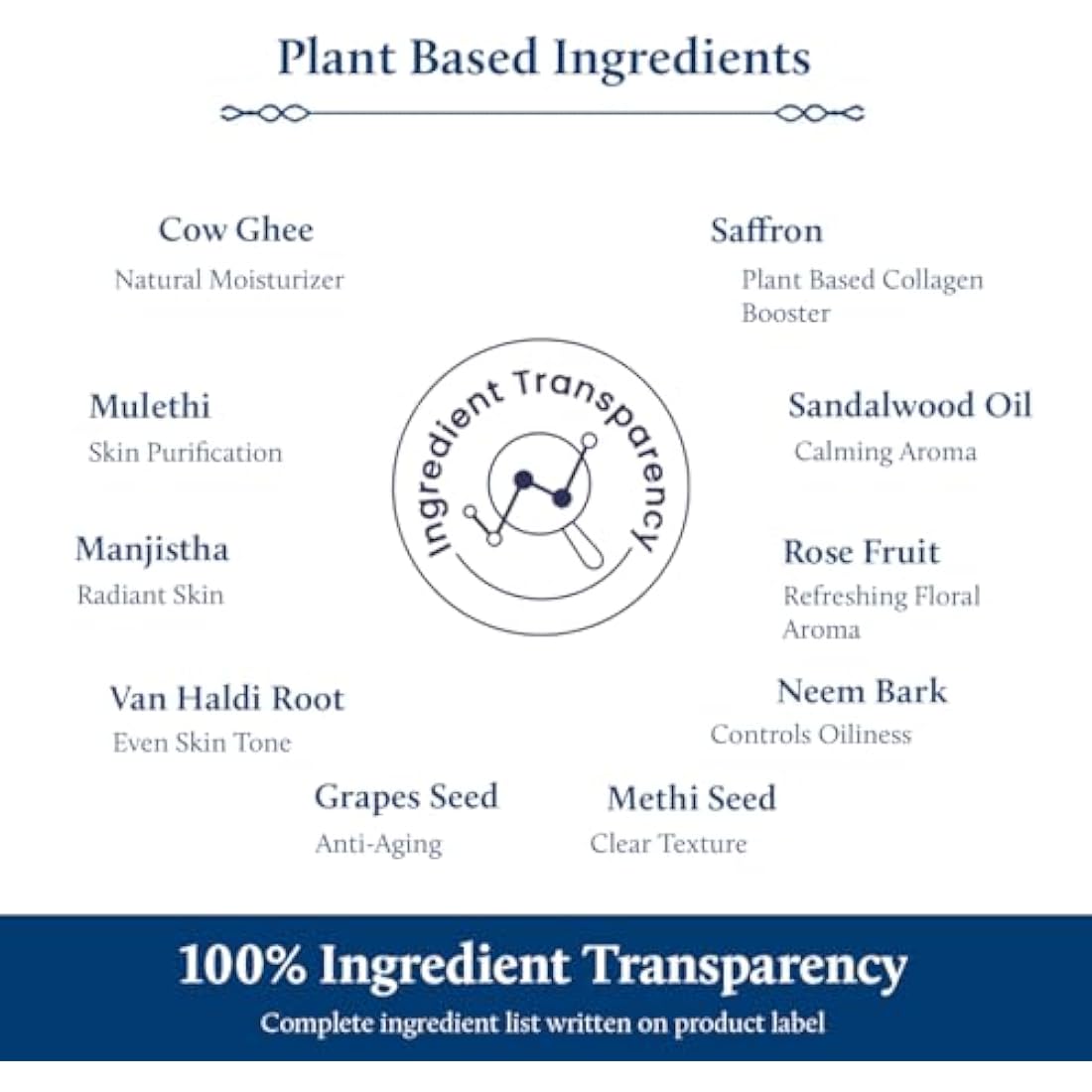 Blue Nectar Shata Dhauta Ghrita Face Cream for Men | 100 Times Washed Ghee Lightweight Men Face Cream for Naturally Glowing Skin (19 Herbs, 50g)