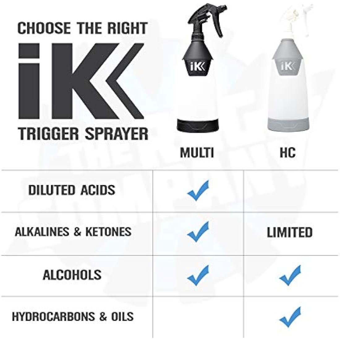 iK Goizper - Multi TR 1 Trigger Sprayer - Acid and Chemical Resistant, Commercial Grade, Adjustable Nozzle, Perfect for Automotive Detailing and Cleaning (Case of 12)