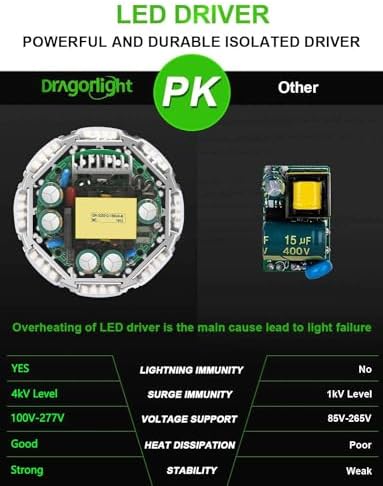 DragonLight Newest 240W Commercial Grade Corn LED Light Bulb Fanless (1200 Watt MH/HPS Replacement) E40 Large Mogul Base LED Lamp 5000K Daylight 32,400LM - Good for Enclosed Fixtures