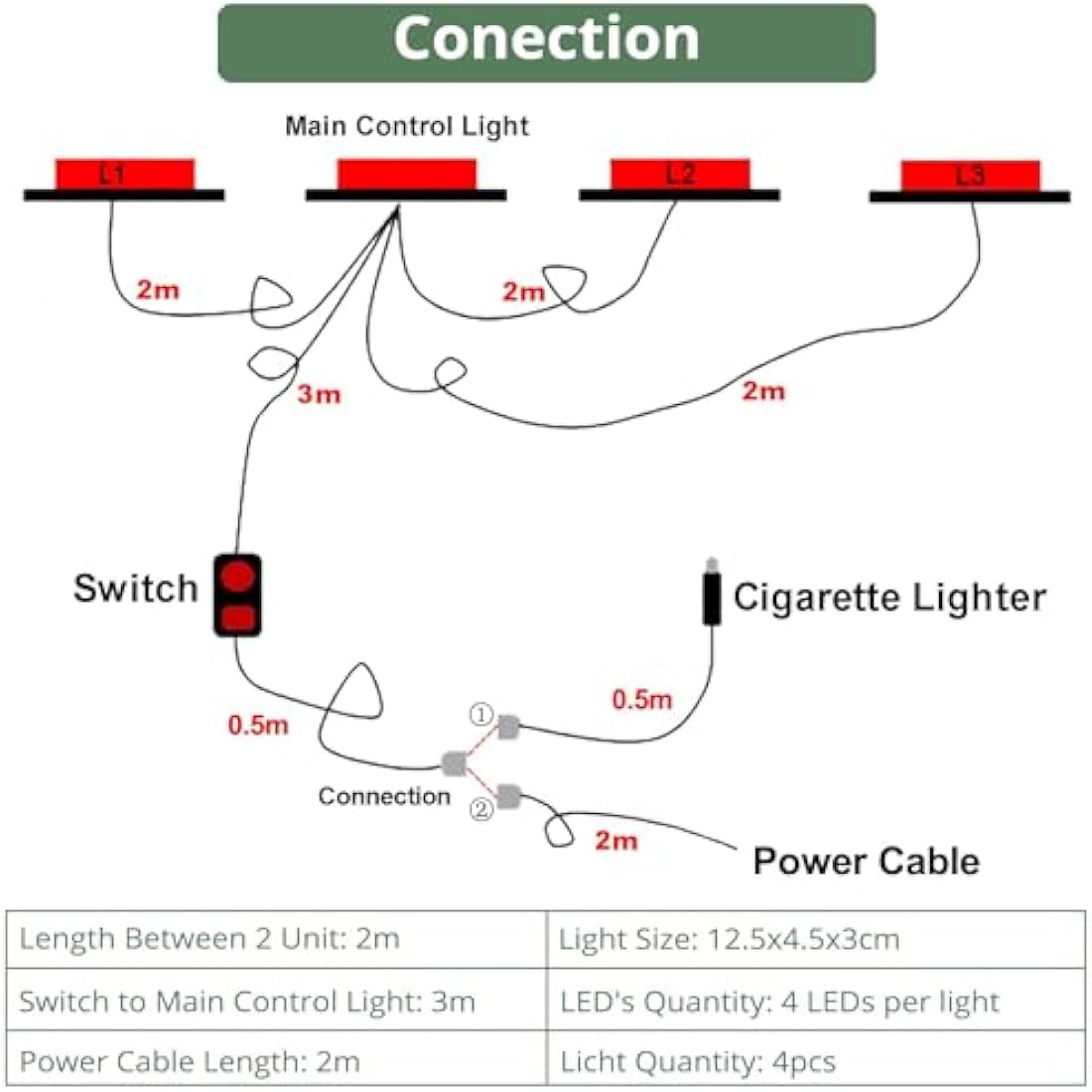 EYPINS 4W Amber Strobe Beacon Light - 4 LED, 18 Flash Modes, Double Switch, 12/24V with 3M Cigarette Lighter Cable - Emergency Hazard Warning Light for Trucks, Snow Plows, Rooftop Vehicles