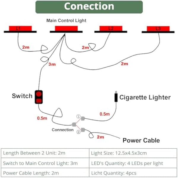 EYPINS 4W Amber Strobe Beacon Light - 4 LED, 18 Flash Modes, Double Switch, 12/24V with 3M Cigarette Lighter Cable - Emergency Hazard Warning Light for Trucks, Snow Plows, Rooftop Vehicles