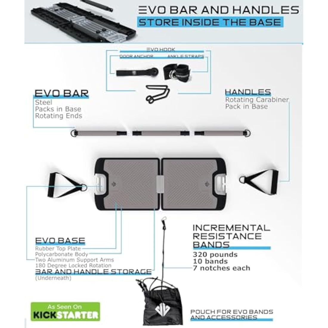 EVO Gym Tragbares Krafttrainingsgert fr zu Hause, Fitnessstudio; All-in-One-Fitnessstudio; Widerstandsbnder, Basis hlt Turnstange und Griffe fr Reisen | Tragbares Fitness- und