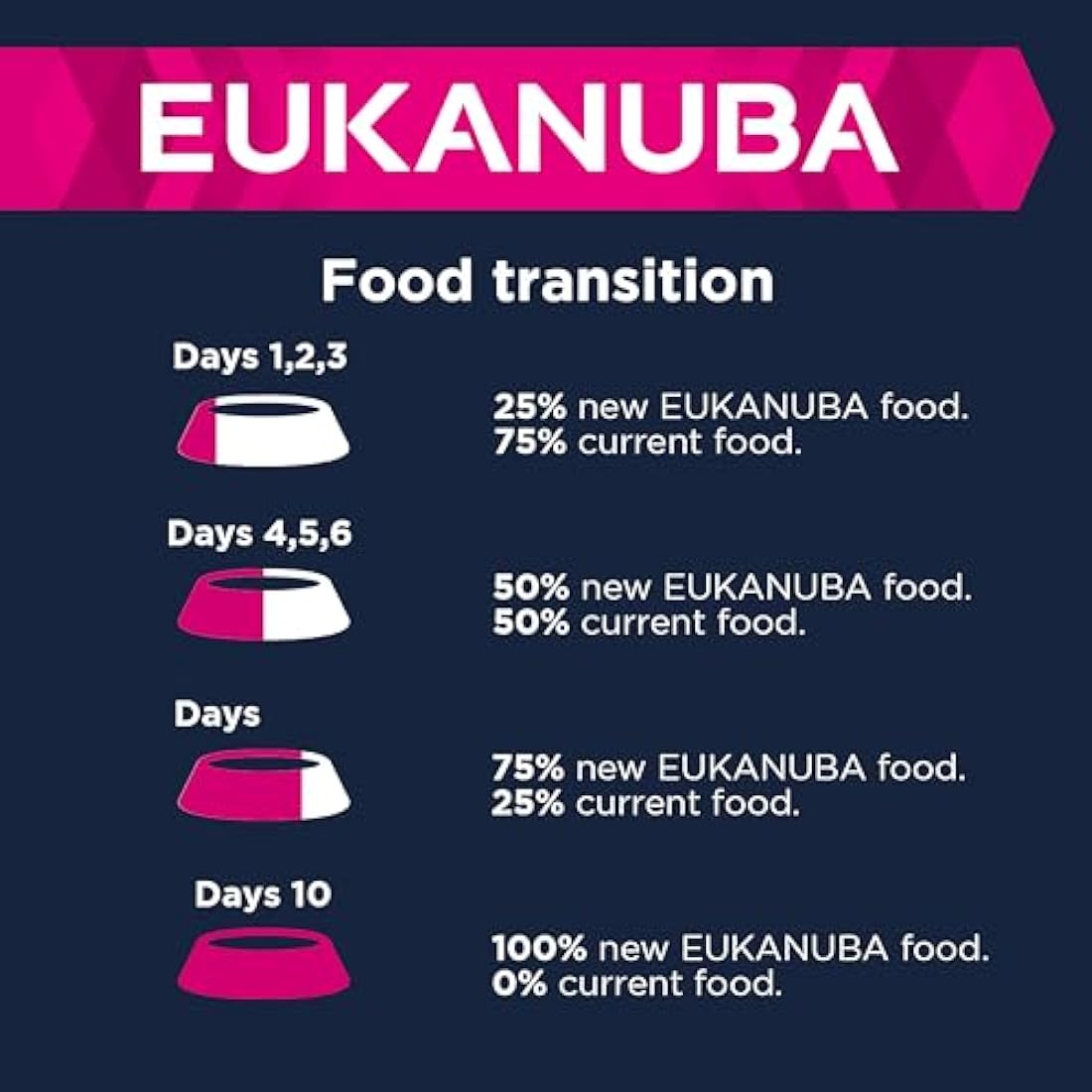 Eukanuba Grain Free Complete Dry Dog Food for Puppy Large and Giant Breeds with Fresh Chicken 12 kg