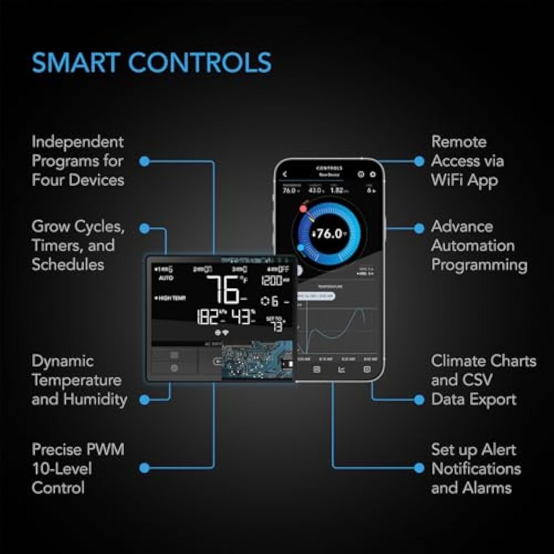 AC Infinity CLOUDLINE PRO T6, Quiet 150mm Inline Duct Fan with Temperature Humidity VPD Controller WiFi Integrated App Control Ventilation Exhaust Fan for Heating Cooling Grow Tents Hydroponics 6-Inch