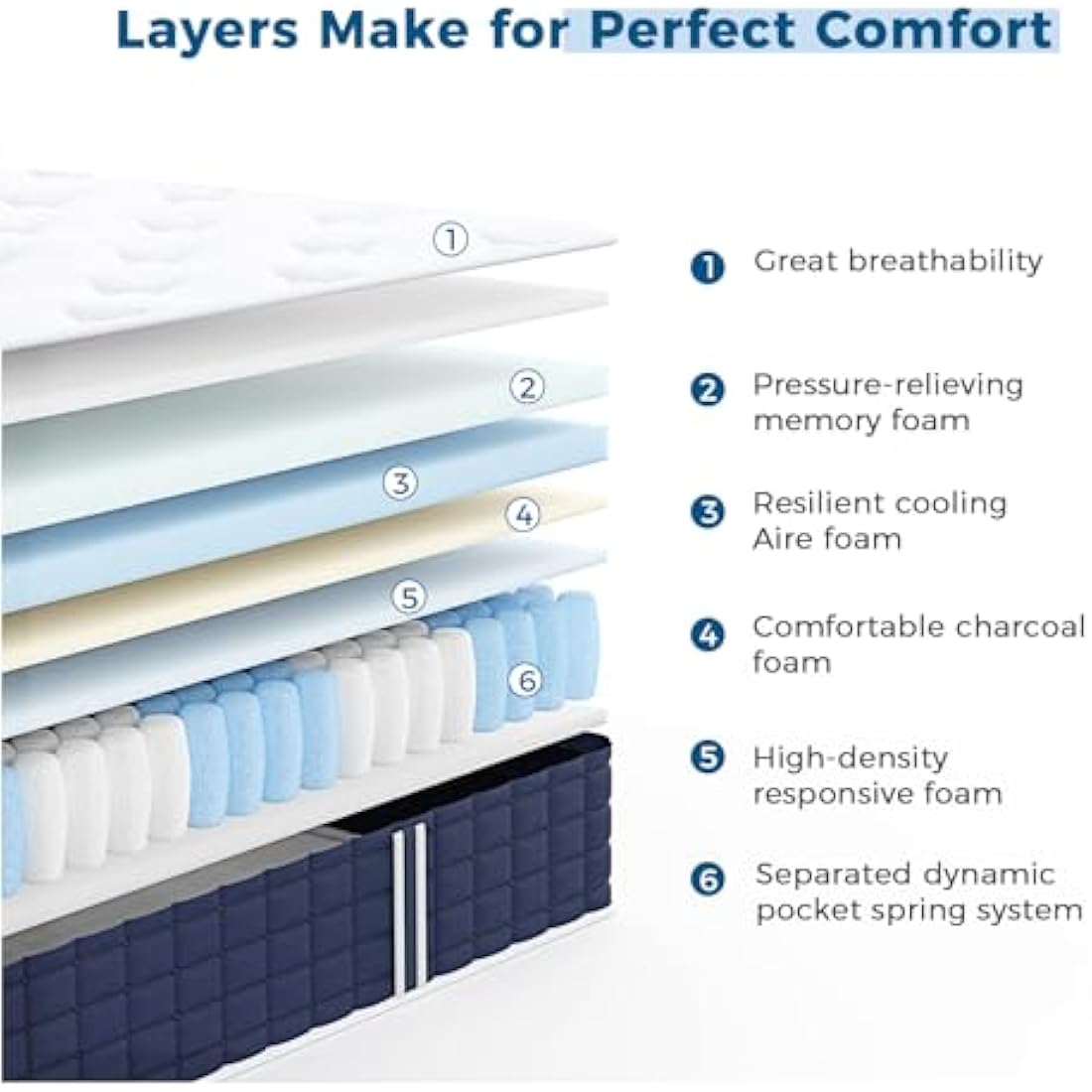 Inofia Single Mattress,12 Inch Memory Foam Sprung Mattress 3FT,Sleep Cool and Supportive,Pressure Relieving Airy Comfort Foam,Medium Firm Hybrid Mattress,The Aire Collection(90x190x30cm Medium Firm)