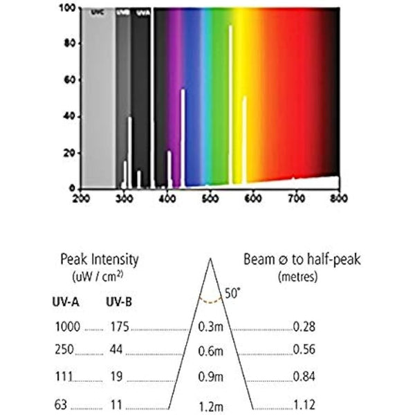 Arcadia D3 UV Basking Lamp, 100 W, E27