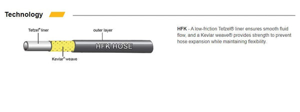 Jagwire Mountain Pro Hose Kit - Red (3 m)