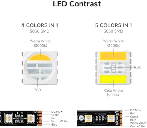 BTF-LIGHTING RGBCCT 5 Colors in 1 5050SMD LED Strip DC24V 5M 60LEDs/m 300LEDs RGB+Warm White+Cold White Black PCB IP65 Waterproof for Room Kitchen Decoration(Controller and Power Supply Not Included)
