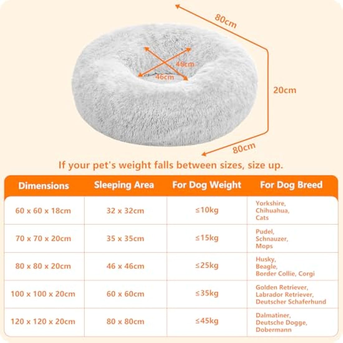HMTOPE Dog Bed Round Orthopedic Dog Cushion Egg Crate Foam Dog Sofa Cat Bed Donut Cosy Dog Basket Washable (80 × 80 × 20cm, Light Grey)