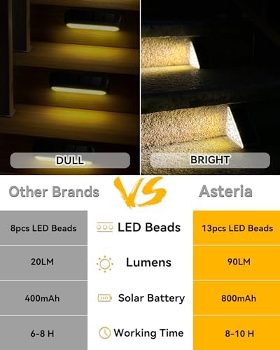 Asteria Solar Step Lights Outdoor 8 Pack, Solar Stair Lights IP67 Waterproof, 13 LED Beads for Increased Brightness, Outdoor Stair Lights for Decorative Use on Stairs, Front Porch (Warm White)