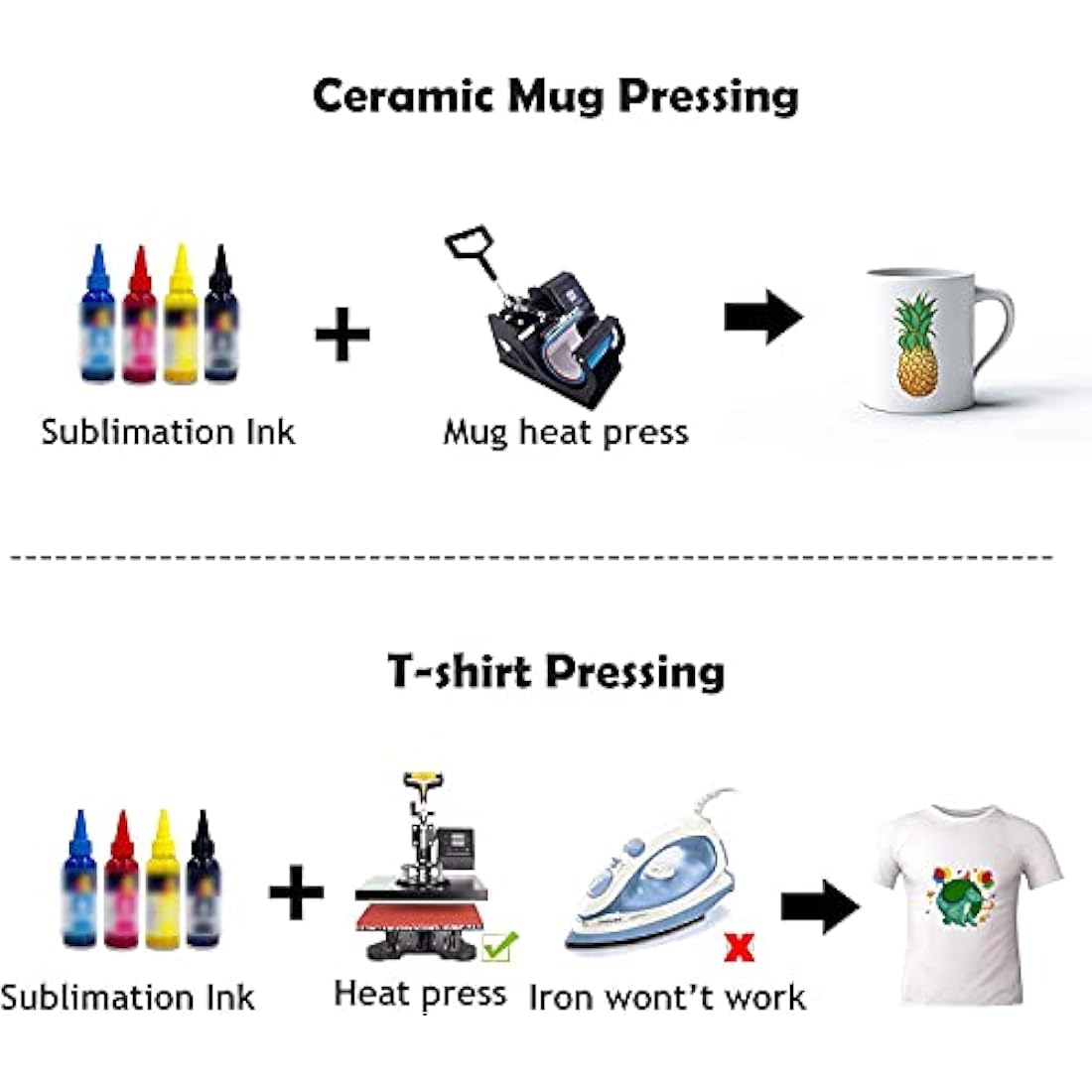 A-SUB Sublimation Paper A4, 210x297mm, 500 Sheets, Compatible with EPSON, SAWGRASS, RICOH, Brother Sublimation Printers