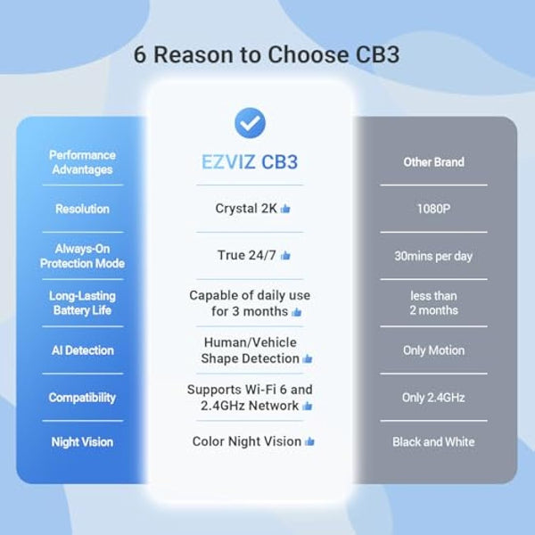 EZVIZ 2025 2K Solar Camera Wireless, 24/7 Recording AOV Tech, CCTV Camera Outdoor, Human Vehicle Detection, Colour Night Vision, 2-Way Audio, 5W Solar Panel Included (CB3 Kit)