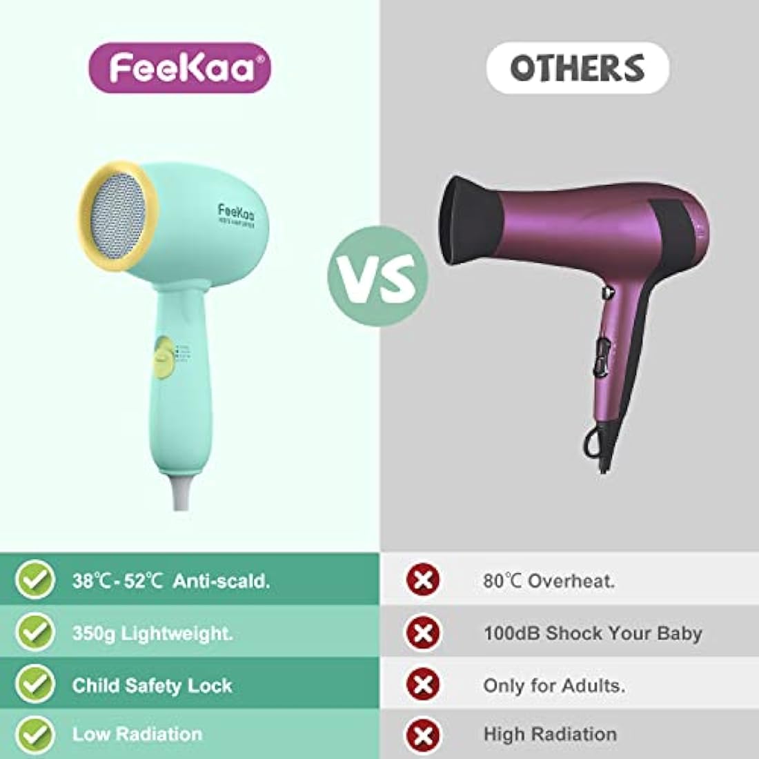 Feekaa Kids Hair Dryer, Portable Mini Baby Blow Dryer, Quiet Small Hair Dryer Travel Size for Children, Compact Kids Hairdryer with DIY Stickers, Gift for Boy & Girl Birthday, New Born, Baby Shower