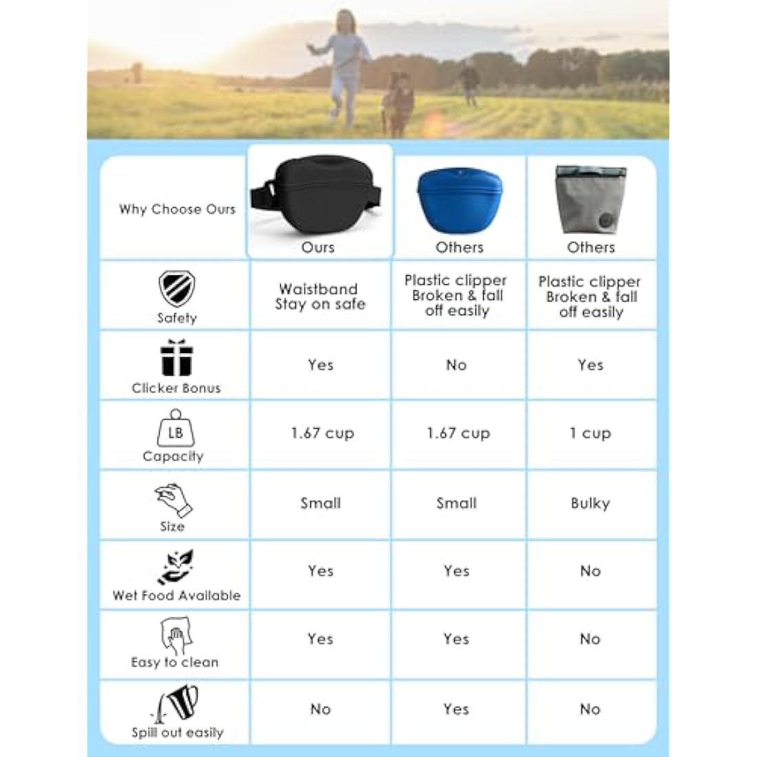 heouvo Dog Treat Pouch with Training Clicker, Upgrade Stronger Magnetic Closure to Avoid Spilling, 1.67 Cup Silicone Treat Bag Fanny Pack with Waist Belt for Pet Training Walking (Black)