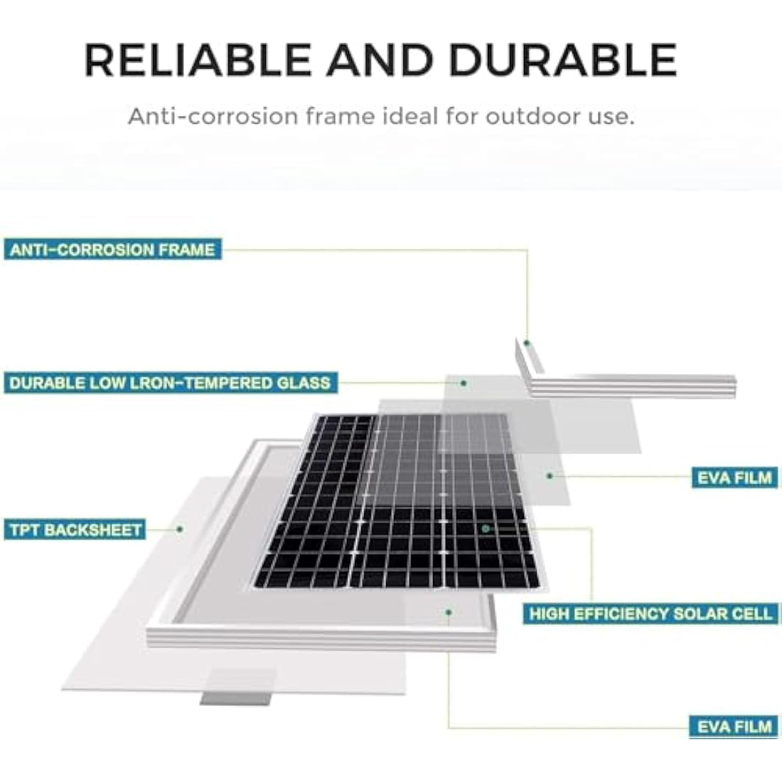 100W Solar Panel 12V Battery Chager + 20A PWM Charge Controller + Extension Cables+ Z Mounting Brackets…