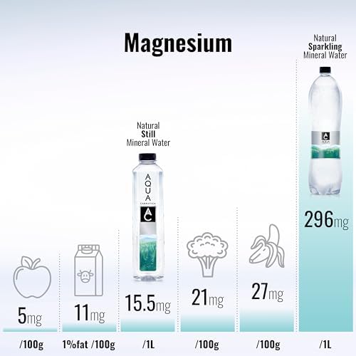 AQUA Carpatica 1.5L x 6 - Pure Natural Sparkling Mineral Water for Optimal Hydration, Nitrate-Free, Abundant in Calcium & Magnesium, Naturally Alkaline, Enriched with Natural Electrolytes