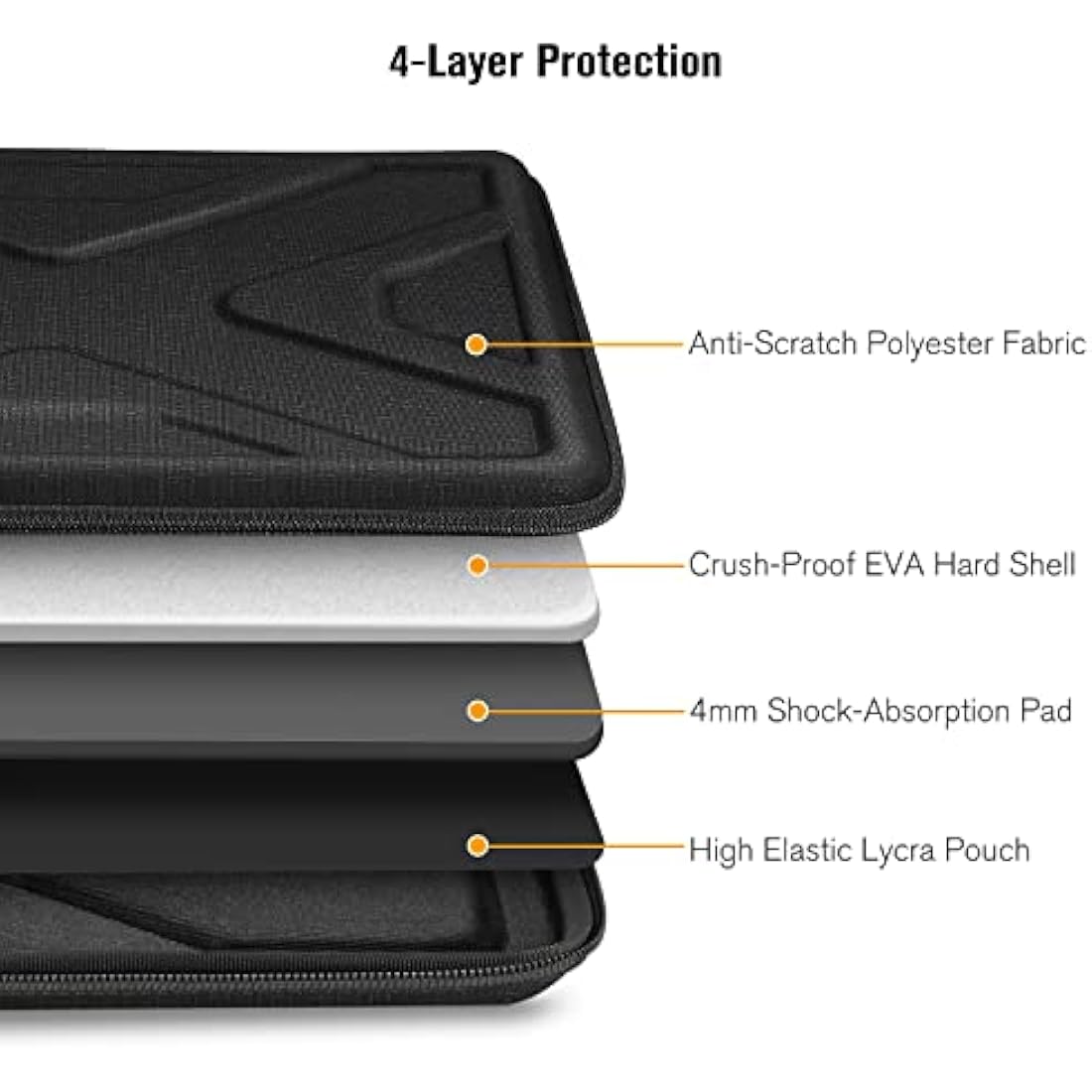 SITHON Hard Shell Laptop Sleeve Case for 13" MacBook Air M3/A3113 M2/A2681 2025-2022, MacBook Pro 14 M4/M3/M2/M1, MacBook Air/Pro 13, Surface Pro, Shock Absorption Carrying Cover Bag