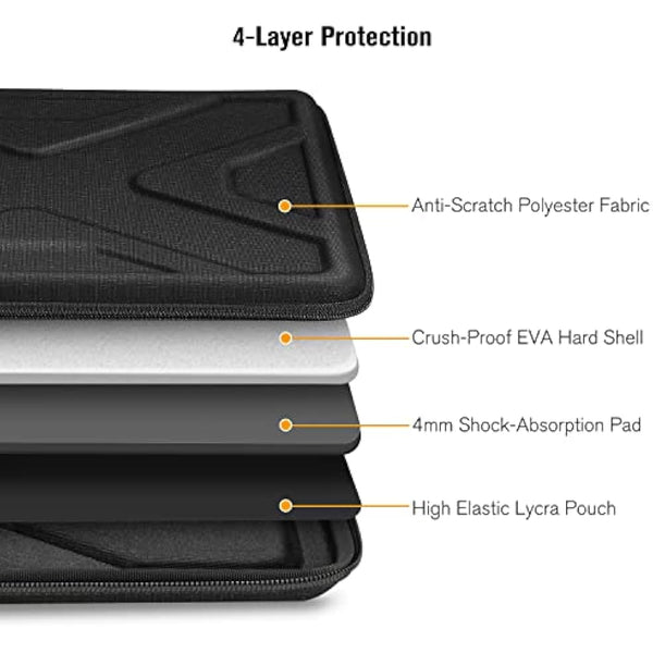 SITHON Hard Shell Laptop Sleeve Case for 13" MacBook Air M3/A3113 M2/A2681 2025-2022, MacBook Pro 14 M4/M3/M2/M1, MacBook Air/Pro 13, Surface Pro, Shock Absorption Carrying Cover Bag