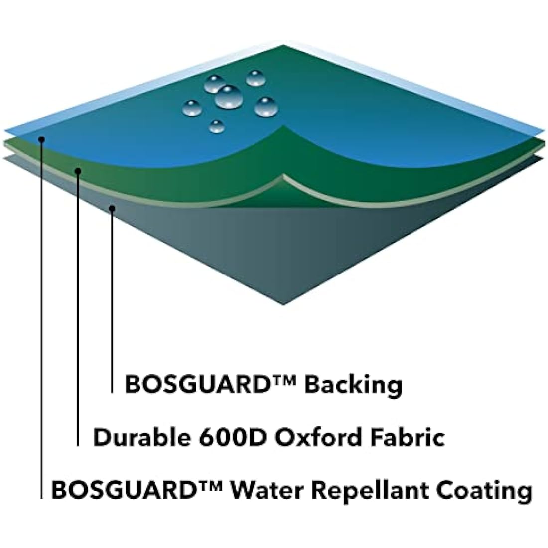 Bosmere Protector 6000 | Garden Parasol Umbrella Cover | L190cm circ.96cm | 100% Waterproof, UV Protected, Heavy Duty 600D | 6 Year Guarantee | C595