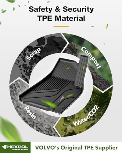 3W 9 Piece Set Floor Mats & Boot Liner & Seat Back Cover Fit for Tesla Model Y 2021-2024, All Weather Dog Friendly TPE Car Mats Anti-slip Heavy Duty Tesla Accessories (Not for Model Y Juniper)